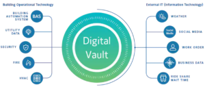 Screenshot of HSBC’s Digital Vault announcement